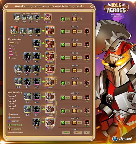 The Ultimate Heroes V Exploit Guide: Unstoppable Strategies